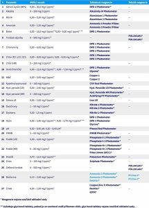 Swim & Fun Pool Lab 2.0, Digital Pool Tester 13