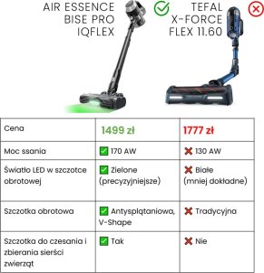 Odkurzacz pionowy Air Essence Air Essence Bise PRO iQFlex bezprzewodowy, pionowy, ręczny odkurzacz 13