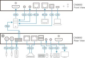 Przełącznik Aten ATE_CN9850ATG 4