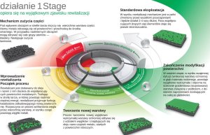 XADO XADO revitalizantas 1 STAGE (27 ml.) 7