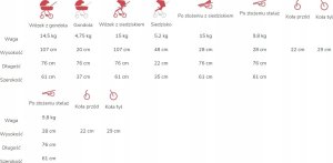 Wózek Espiro ESPIRO NEXT UP 05 MELANGE TURQUOISE WÓZEK 2w1/59067242024920 7