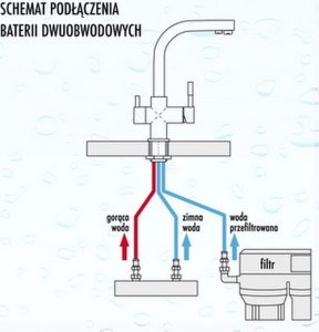 Bateria kuchenna Blue Water Blue Water Tusar Czarna Trójdrożna bateria kuchenna z elastyczną wyjmowaną wylewką 9