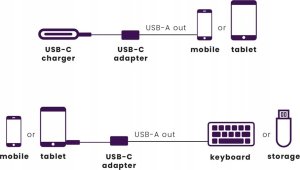 Adapter USB Marmitek USB-A - USB-C Srebrny  (25008375) 3