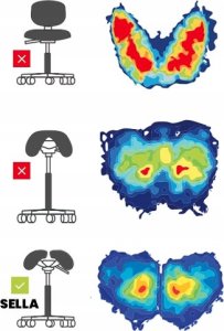 Spacetronik Ergonomiczny hoker regulowany siodło Spacetronik SELLA biały 4
