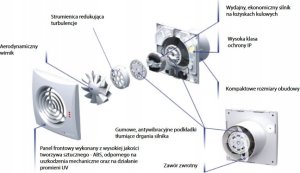 Vents Wentylator łazienkowy VENTS 100 QUIET TH BLACK 2
