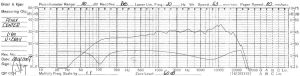 Kolumna Tonsil FENIX-CENTER CA 2
