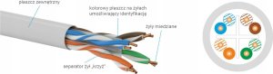 Alantec Kabel U/UTP kat.6 PE 4x2x23AWG 500m ZEWNĘTRZNY ŻELOWANY 1