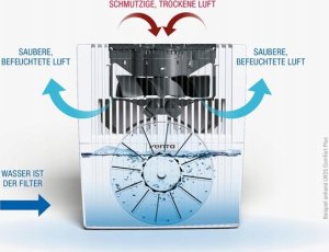 Nawilżacz powietrza Venta Venta LW25 Comfort Plus nawilżacz powietrza 7 l Czarny 4