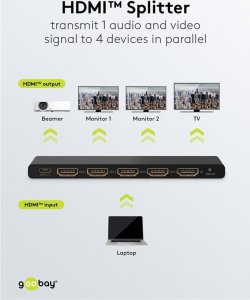Goobay goobay HDMI Splitter 1 to 4 (4K @ 60Hz) (black) 12