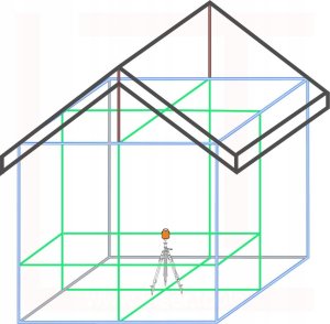 Geo Fennel Multi-line laser Geo-Fennel Geo6X GREEN SP Li-Ion 31