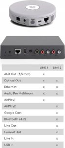 Audio Pro Link 2 Multiroom WiFi odtwarzacz 3