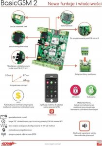 Ropam ROPAM MODUŁ BASICGSM-D4M 2 SMA 3