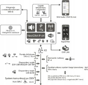 Triton ROPAM MODUŁ EKSPANDER ETH EXP-LAN 3