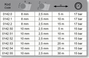 Adler ADLER PRZEWÓD PROSTY PCV 10mm * 10m ZE ZŁĄCZKAMI 2