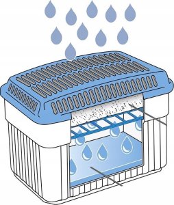 Wenko Pochłaniacz wilgoci, osuszacz powietrza + wkład 2 kg, WENKO 8