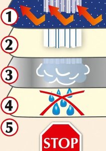 Wenko Bawełniany podkład do prasowania,100x65 cm, WENKO 4