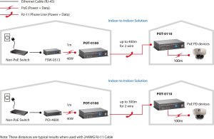 LevelOne LevelOne Repeater POT-0110 Outdoor via 2-Drath Slave    PoE 5
