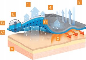 Brubeck LS1595M Koszulka męska 3D PRO z długim rękawem czarny S 3