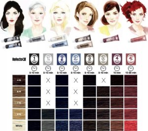 Activeshop Zestaw Refectocil Starter Kit Creativ Colours 6