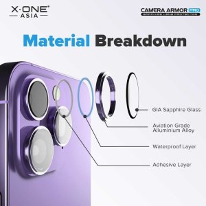 X-One Szkło szafirowe X-ONE na obiektyw aparatu Camera Armor Pro - do iPhone 15 Pro/15 Pro Max 11