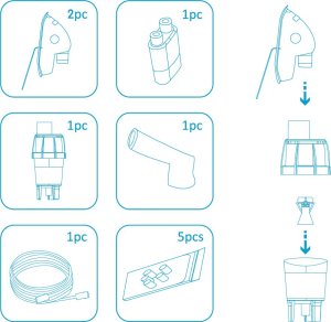 Omnibus Zestaw akcesoriów marki Omnibus też do kwasu hialuronowego - BLUE 9