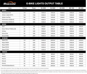 MAGICSHINE Lampka przednia e-bike MAGICSHINE ME 2000, 2000 lumenów (NEW) 2