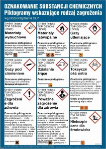 Mój dom Wykaz Oznakowań Chemicznych 250X353 Piktogramy Zagrożenia - Duża Naklejka Libres Polska Sp Dc003_250X353_Fn 5904937010024 1