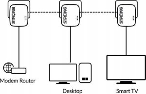 Adapter powerline Strong Strong POWERLINE 600 Triple Kit Mini 5