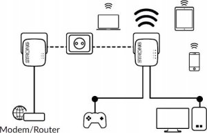 Adapter powerline Strong Strong POWERLINE WiFi 600 Duo Kit Mini 4