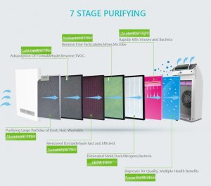 Oczyszczacz powietrza Guzzanti Air cleaner Guzzanti GZ-995 6