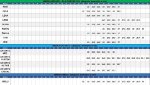 Dr Orto Dr Orto ACTIVE - Obuwie Damskie buty sportowe profilaktyczno zdrowotne 38 2