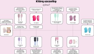 Tangle Teezer TANGLE TEEZER_Compact Styler Detangling Hairbrush szczotka do włosów Teal Chrome 9