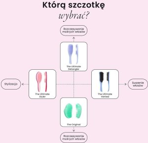Tangle Teezer TANGLE TEEZER_Wet Detangler szczotka do włosów Ultimate Rose 7