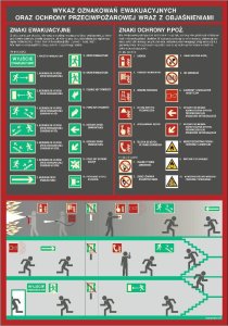 Mój dom Wykaz Oznakowań Ewakuacyjnych Oraz Przeciwpożarowych 350X250 Płyta Przylepc Libres Polska Sp Dc001_250X353_Hn 5904937009851 1