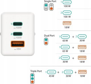Ładowarka Hama Hama ładowarka sieciowa mini 100W GaN PD/QC 2x USB-C, 1x USB-A biała 4