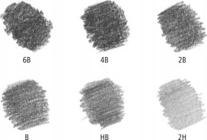Staedtler Ołówek Lumograph 12B-10H 24szt STAEDTLER 8