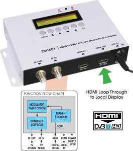 Dedra Modulator HDMI do DVB-T H.264 Labgear EM1001 35MER / 100dBuV 2
