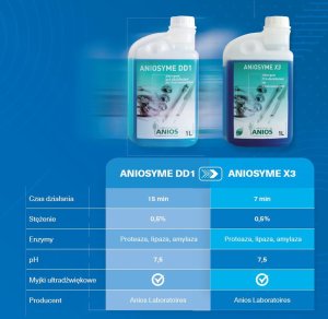 Ecolab ANIOSYME X3 1L   Preparat do dezynfekcji narzędz medyczno-chirurgicznych 2