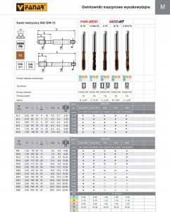 Fanar GWINTOWNIK M10 DIN-371C R15 (6HX) HSSE-PM TS 1400 2