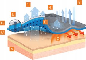 Brubeck LS1414M Koszulka męska z długim rękawem OUTDOOR WOOL PRO czarny L - GÓRY 14 2