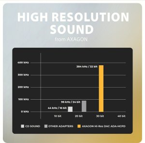 Adapter USB Axagon ADA-HCPD USB-C - USB-C + Jack 3.5mm Czarny  (ADA-HCPD) 5