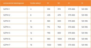 SZPMS-4 SZAFKA PODTYNKOWA Z MASKOWNICĄ I MIEJSCEM NA STEROWANIE 10 OBWODÓW SZER X WYS X GŁ 752X730(ZEW.) 710X730(WEW.) X120 SIGMA-LI // TG.SZPMS-4 8