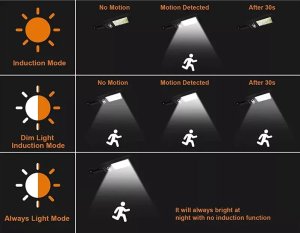 Mała Latarnia uliczna solarna 15W COB, z pilotem, czujnikiem ruchu i zmierzchu Latarnia uliczna solarna 15W COB, z pilotem, czujnikiem ruchu i zmierzchu 4