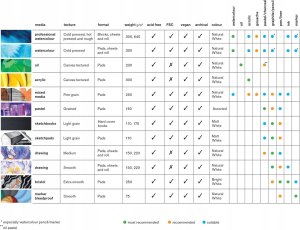 SmartMax Drawing pad medium A5 150g, 25 pages 3