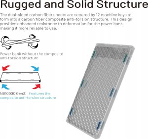 Powerbank Nitecore NB10000 Carbon Gen3 10000mAh Czarny 6