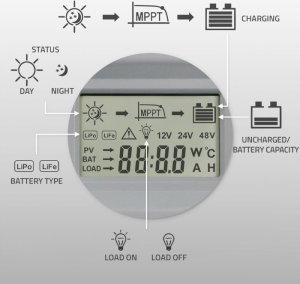 Ładowarka solarna Qoltec Solarny regulator ładowania MPPT z czujnikiem temperatury  20A | 12V / 24V | LCD | 2 x USB 4