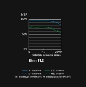 Obiektyw Panasonic Panasonic Lumix S 85mm f/1.8 White Box lens 6