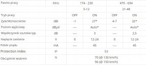 Antena RTV Antena DINOVA BOSS MIX (LTE700 – Druga Dywidenda Cyfrowa) 3