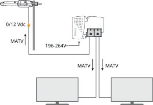 Antena RTV Antena DINOVA BOSS MIX (LTE700 – Druga Dywidenda Cyfrowa) 4