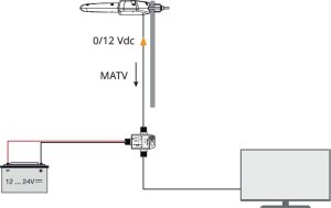 Antena RTV Antena DINOVA BOSS MIX (LTE700 – Druga Dywidenda Cyfrowa) 5